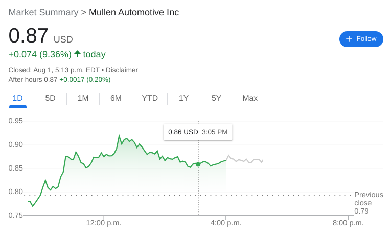 MULN Stock